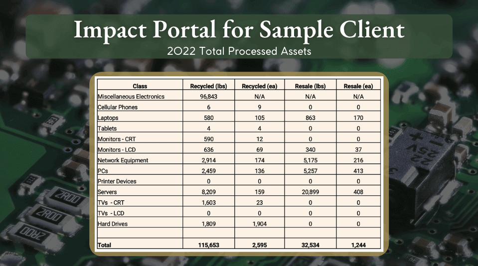 Recycling Report - CompuCycle
